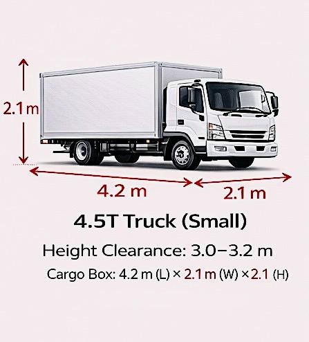 Medium Truck